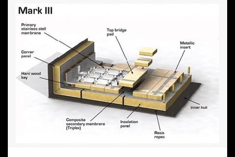 GTT’s membrane containment system Mark III